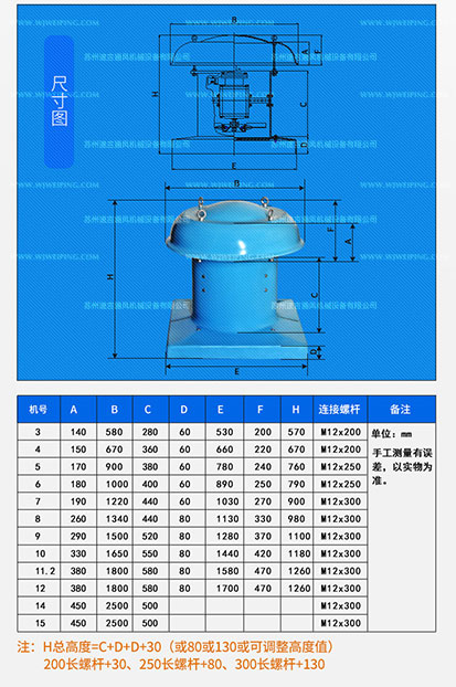 DWT防爆低噪玻璃鋼屋頂風(fēng)機(jī)數(shù)據(jù)