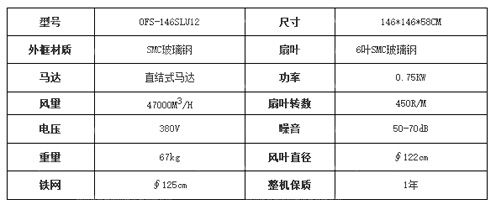 OFS-146SLX玻璃鋼負壓風(fēng)機