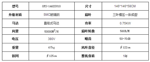 直結式玻璃鋼負壓風機參數(shù)