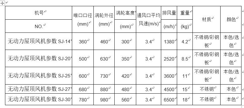 無動力屋頂風(fēng)機運作的技術(shù)參數(shù)有哪些