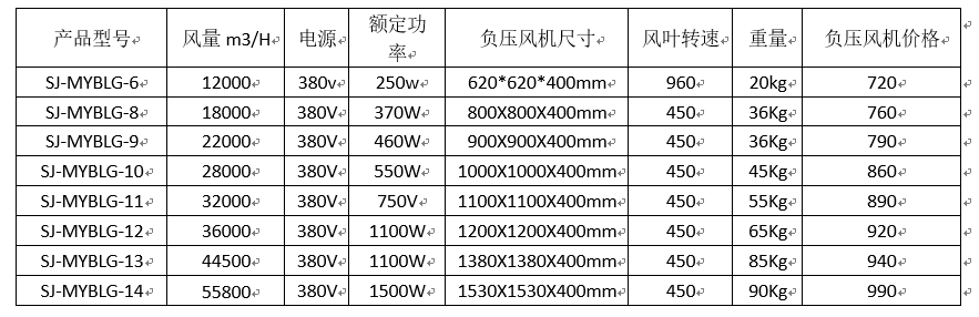 速吉廠家為您解析負壓風機尺寸數(shù)據(jù)與價格的關系