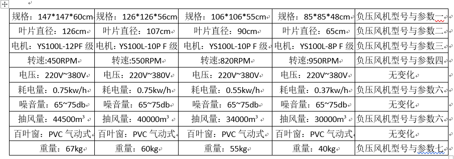 速吉廠家負(fù)壓風(fēng)機設(shè)備型號與參數(shù)的數(shù)據(jù)介紹