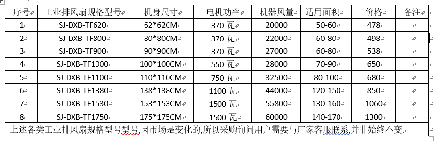 工業(yè)排風扇設(shè)備規(guī)格型號、功率與常見尺寸數(shù)據(jù)整理