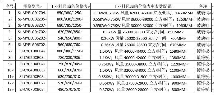 工業(yè)排風扇的價格